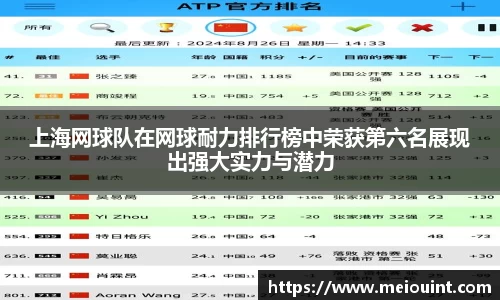 上海网球队在网球耐力排行榜中荣获第六名展现出强大实力与潜力